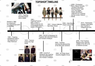 Started in 1964
In a basement
Of a department store
in Sheffield
1965 – Topshop
established itself in
the basement of
Peter Robinson
1974 – Topshop
became a stand
alone retailer
1978 – Topman
enters the High
street
1994 –
Topshop/Topman
open a store in
Oxford street as one
of the largest fashion
stores in the world.
2006 – Kate Moss's
range is launched
2009 – First Topshop
flagship store opening
outside of the UK to be
a massive success
2010 – Partnership
between Kate Moss
and Topshop is
coming to an end.
1998 - Launch of
Designers for Topshop
with Clements Ribeiro
and Hussein Chalayan
2001 - Unique collection
launches Unique
2002 - Sir Philip Green
acquires Arcadia Group
2002 - Topshop
commences sponsorship
of the New Gen Scheme
2008 - Christopher
Kane, Marios Schwab,
Jonathan Saunders,
Richard Nicoll, Todd
Lynn and Louise
Goldin all produce
collections for Topshop
during London Fashion
Week
1998 - Launch of Designers for
Topshop with Clements Ribeiro
and Hussein Chalayan
TOPSHOP TIMELINE
5
 