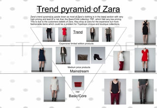 Trend pyramid of Zara
Mainstream
Basic/Core
Trend
Expensive/ limited edition products
Medium price products
TRF
Zara’s tre...