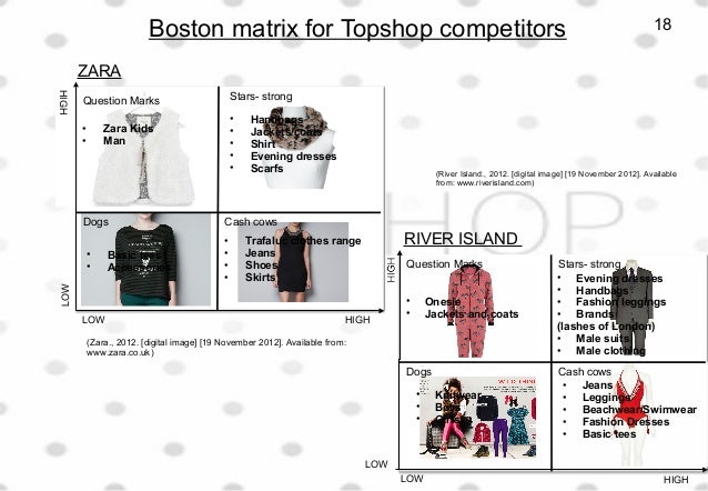 Complete topshop presentation