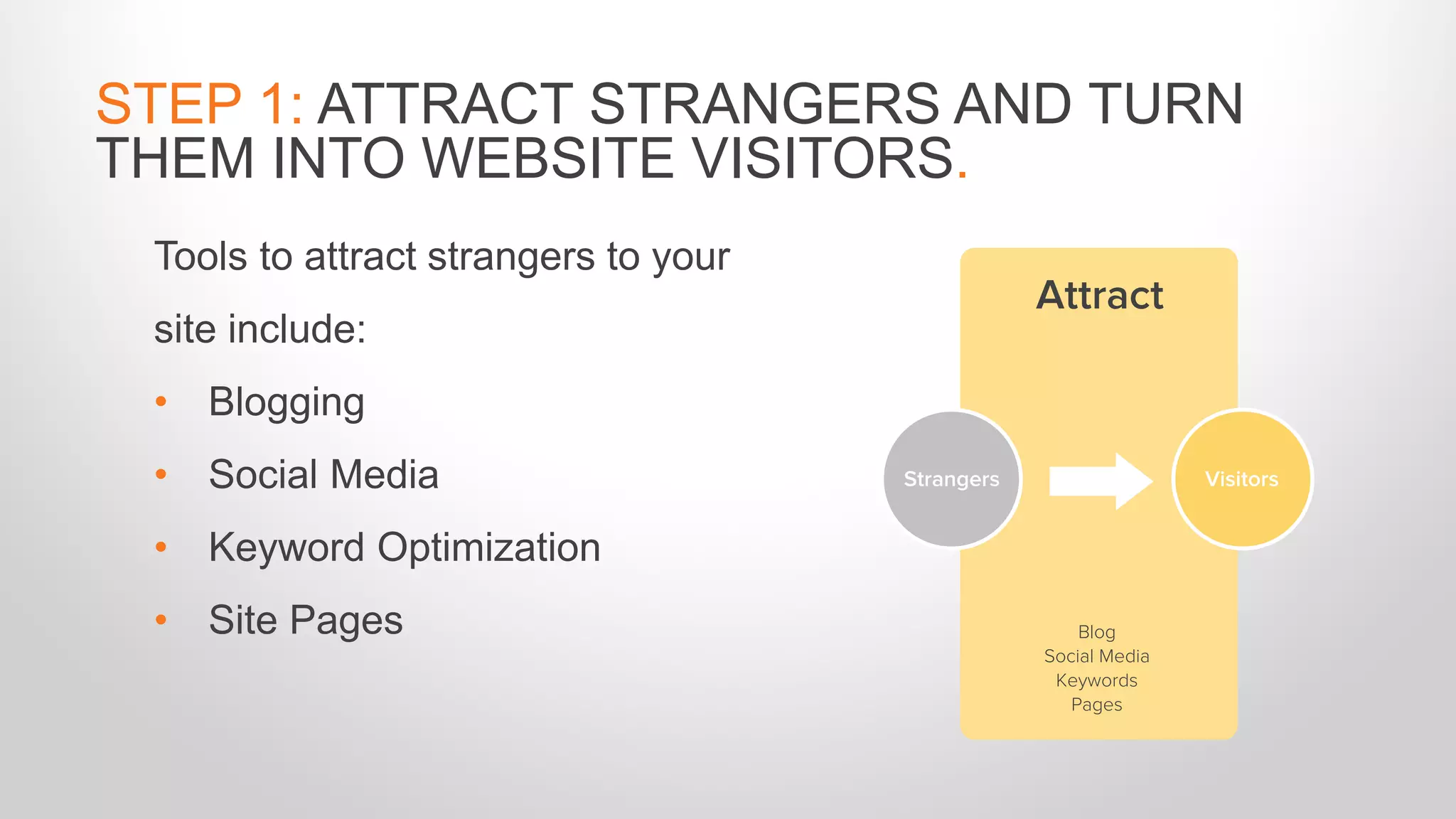 Tools to attract strangers to your
site include:
• Blogging
• Social Media
• Keyword Optimization
• Site Pages
STEP 1: ATTRACT STRANGERS AND TURN
THEM INTO WEBSITE VISITORS.
Blog
Social Media
Keywords
Pages
Attract
Strangers Visitors
 