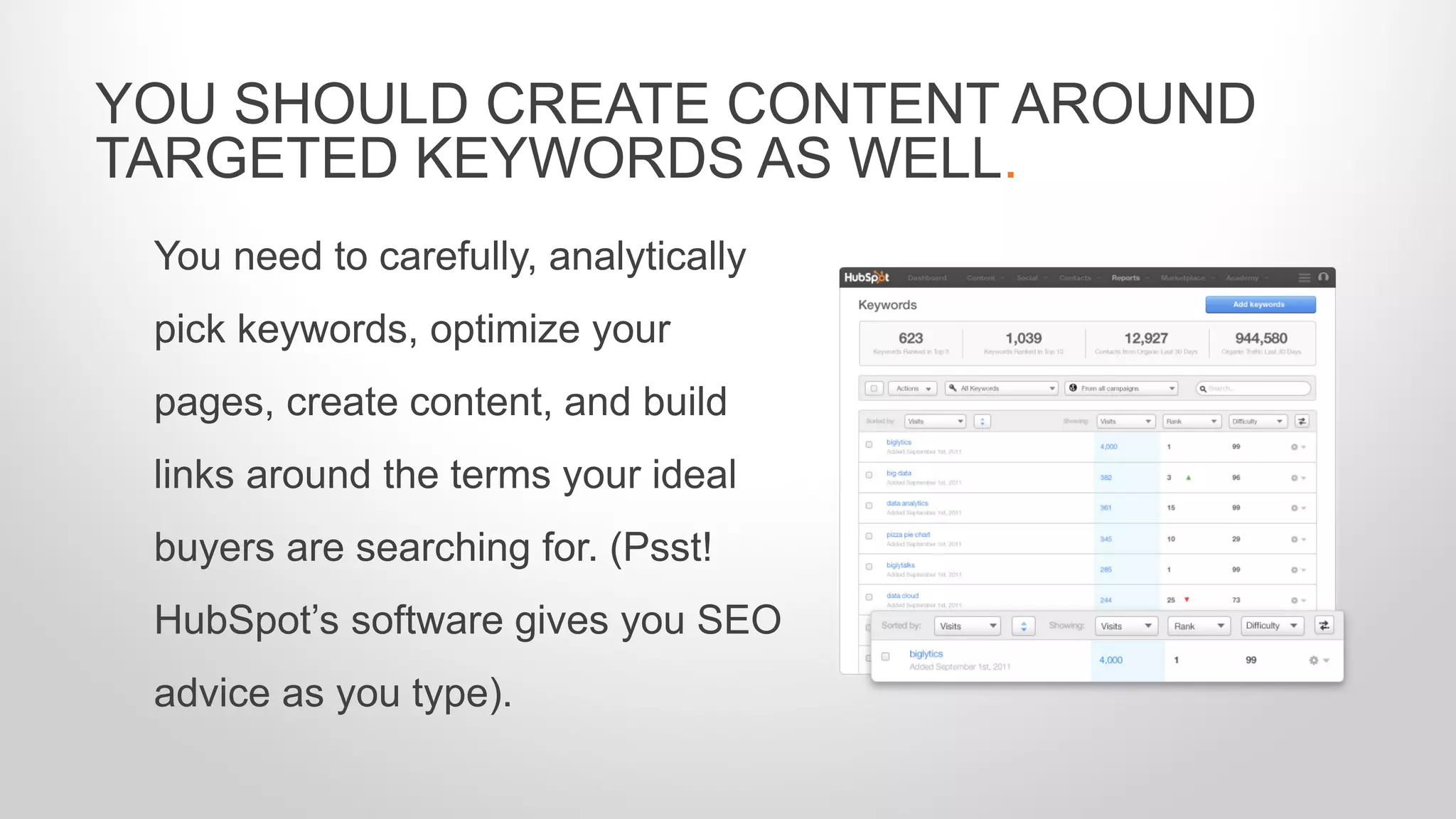 You need to carefully, analytically
pick keywords, optimize your
pages, create content, and build
links around the terms your ideal
buyers are searching for. (Psst!
HubSpot’s software gives you SEO
advice as you type).
YOU SHOULD CREATE CONTENT AROUND
TARGETED KEYWORDS AS WELL.
 