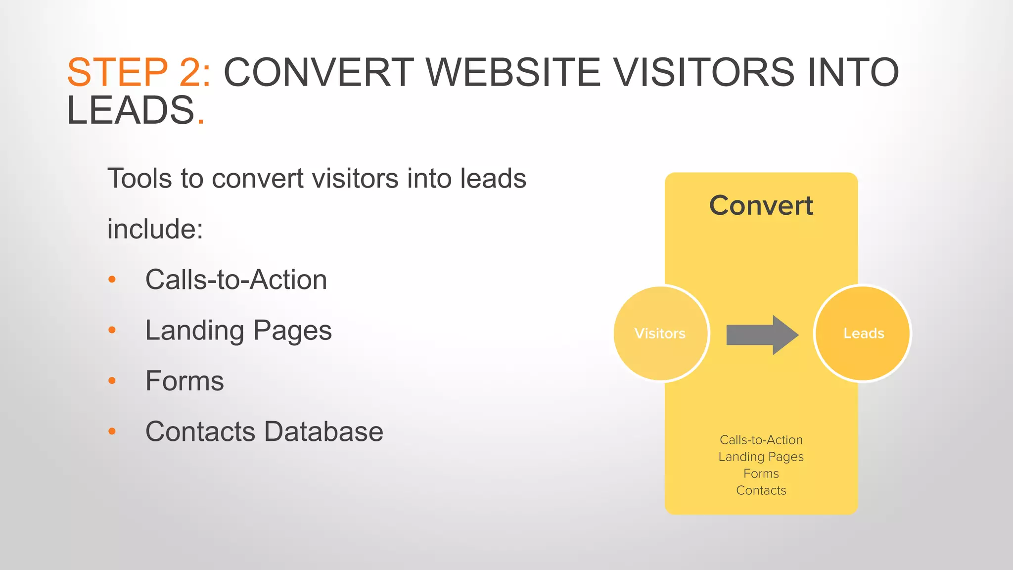 Tools to convert visitors into leads
include:
• Calls-to-Action
• Landing Pages
• Forms
• Contacts Database
STEP 2: CONVERT WEBSITE VISITORS INTO
LEADS.
Calls-to-Action
Landing Pages
Forms
Contacts
Convert
Visitors Leads
 