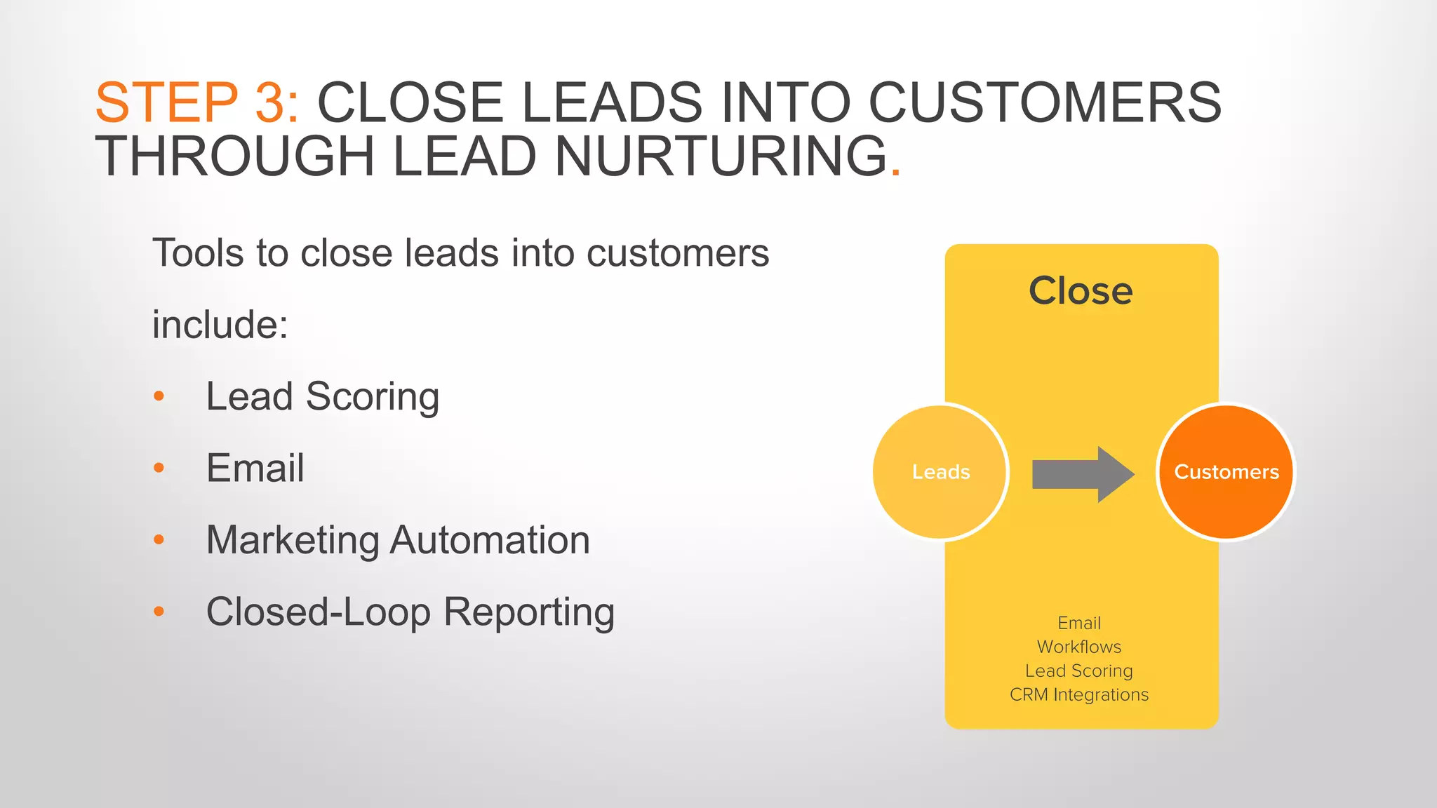 Tools to close leads into customers
include:
• Lead Scoring
• Email
• Marketing Automation
• Closed-Loop Reporting
STEP 3: CLOSE LEADS INTO CUSTOMERS
THROUGH LEAD NURTURING.
Email
Workflows
Lead Scoring
CRM Integrations
Close
Leads Customers
 