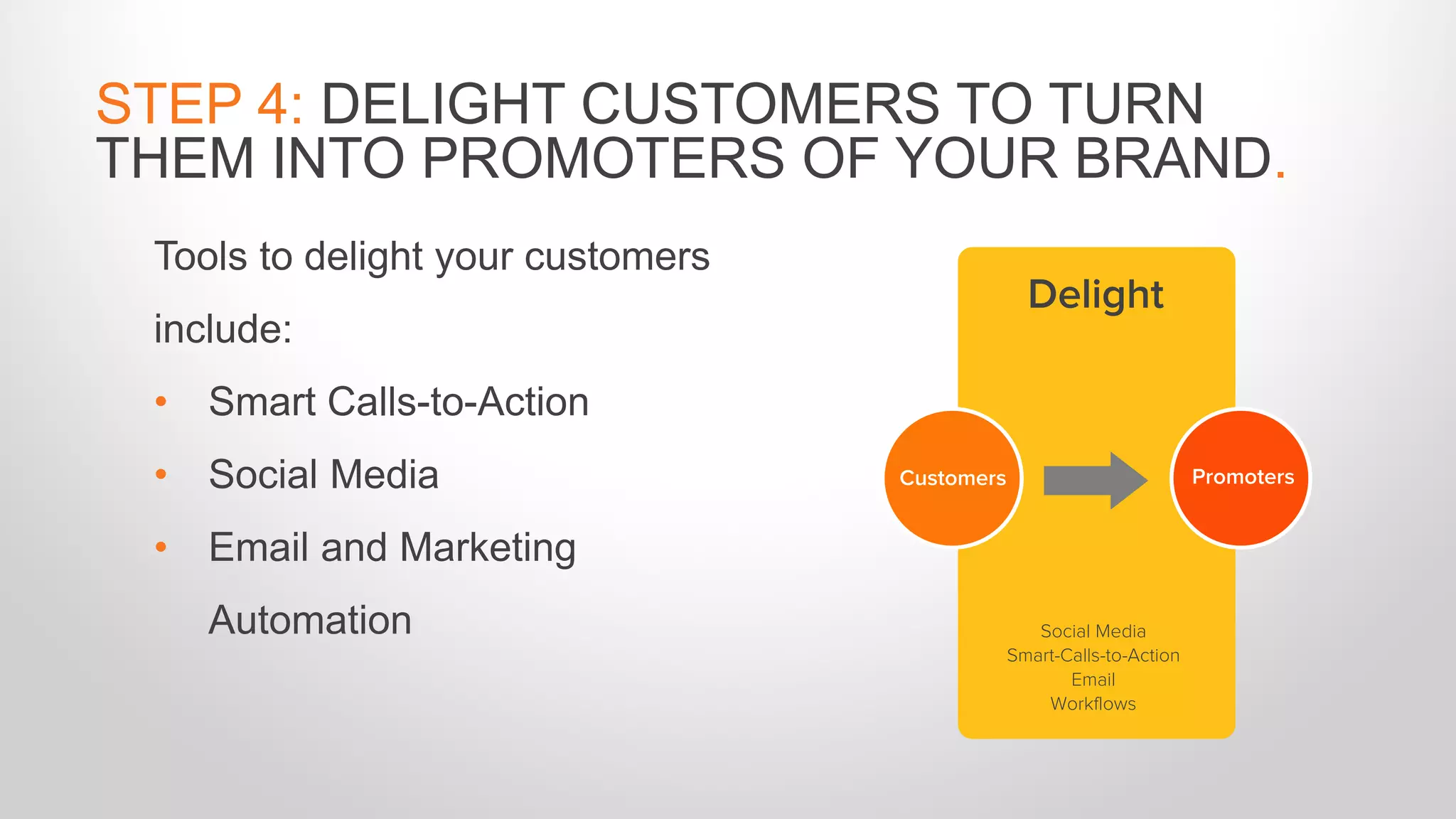 Tools to delight your customers
include:
• Smart Calls-to-Action
• Social Media
• Email and Marketing
Automation
STEP 4: DELIGHT CUSTOMERS TO TURN
THEM INTO PROMOTERS OF YOUR BRAND.
Social Media
Smart-Calls-to-Action
Email
Workflows
Delight
Customers Promoters
 