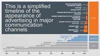 This is a simplified
timeline of the
appearance of
advertising in major
communication
channels.
 