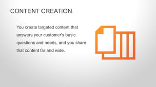 You create targeted content that
answers your customer's basic
questions and needs, and you share
that content far and wid...
