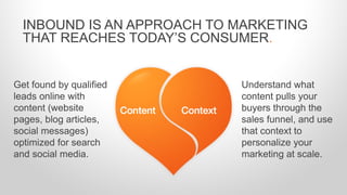 INBOUND IS AN APPROACH TO MARKETING
THAT REACHES TODAY’S CONSUMER.
Understand what
content pulls your
buyers through the
s...
