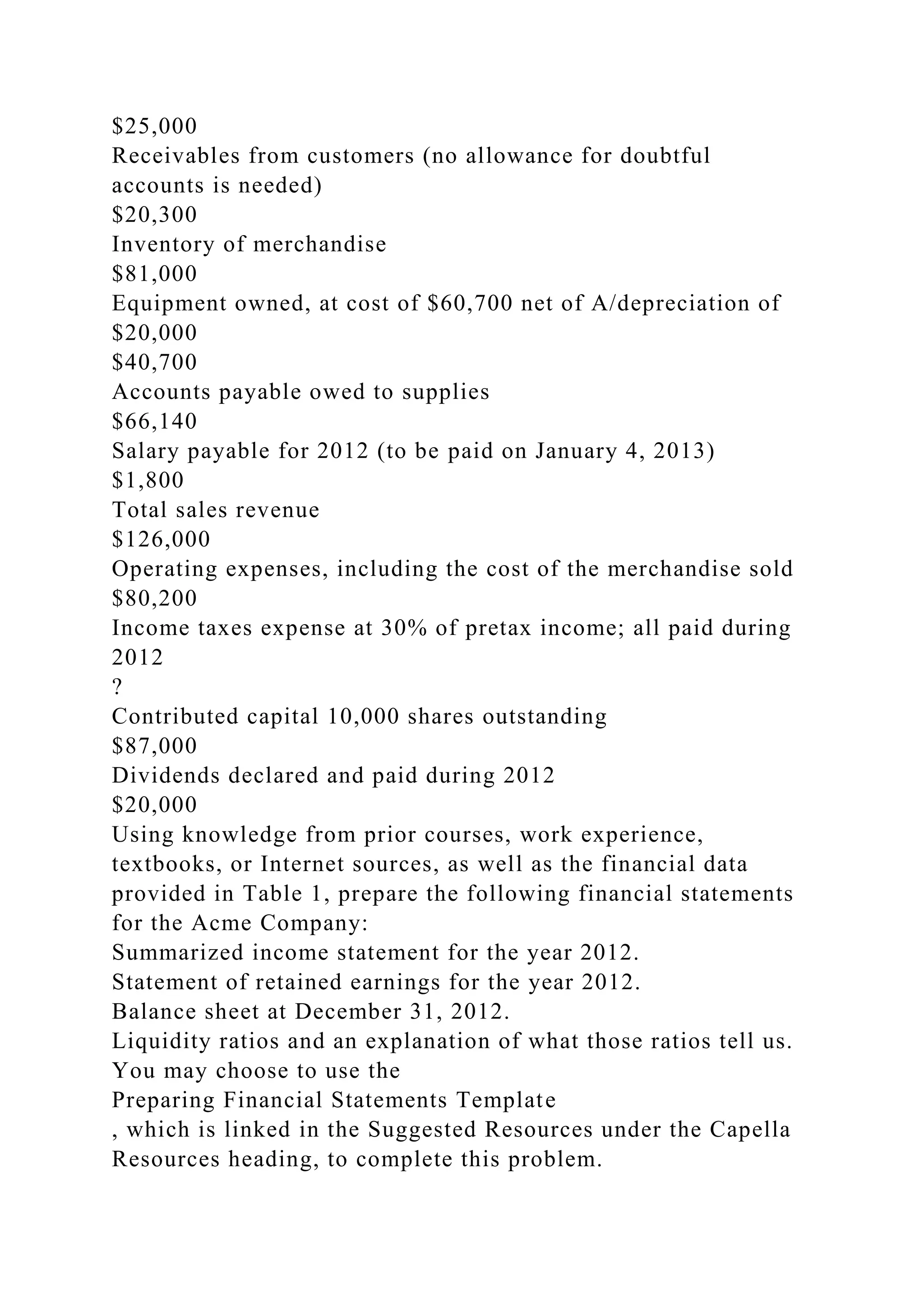 $25,000
Receivables from customers (no allowance for doubtful
accounts is needed)
$20,300
Inventory of merchandise
$81,000
Equipment owned, at cost of $60,700 net of A/depreciation of
$20,000
$40,700
Accounts payable owed to supplies
$66,140
Salary payable for 2012 (to be paid on January 4, 2013)
$1,800
Total sales revenue
$126,000
Operating expenses, including the cost of the merchandise sold
$80,200
Income taxes expense at 30% of pretax income; all paid during
2012
?
Contributed capital 10,000 shares outstanding
$87,000
Dividends declared and paid during 2012
$20,000
Using knowledge from prior courses, work experience,
textbooks, or Internet sources, as well as the financial data
provided in Table 1, prepare the following financial statements
for the Acme Company:
Summarized income statement for the year 2012.
Statement of retained earnings for the year 2012.
Balance sheet at December 31, 2012.
Liquidity ratios and an explanation of what those ratios tell us.
You may choose to use the
Preparing Financial Statements Template
, which is linked in the Suggested Resources under the Capella
Resources heading, to complete this problem.
 