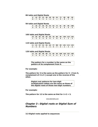 Complete vedic maths | PDF