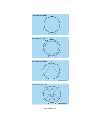 Cross Pattern Vedic Math Complete vedic maths | PDF