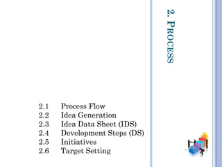 2.PROCESS
2.1 Process Flow
2.2 Idea Generation
2.3 Idea Data Sheet (IDS)
2.4 Development Steps (DS)
2.5 Initiatives
2.6 Target Setting
 