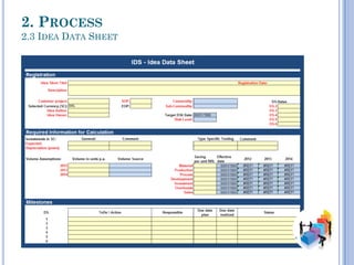 2. PROCESS
2.3 IDEA DATA SHEET
 