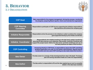 33
Responsible to drive the process in his initiative in order to achieve the company
goal supported directly by the Initiate coordinator
Answering directly to COP Head, is responsible to assure the COP controlling
guideline application and resp. for the system administration. Special reports
construction and new users COP training are also tasks below this function.
The idea owner is in charge of idea development from step 2 till step6. The timing
plan and saving calculation fields are under his responsibility.
Responsible for the initiative tracking in the idea level, system monitoring
assuring all data entering, up-to-dateness, data quality, tracking of timelines and
support the project teams. Define the idea owner, promote workshops and use of
the best practices are tasks of this function.
Responsible to participate of COP forums supporting the Initiative responsible to
take decisions and achieve the company goal
Main responsible for the program management, driving the process, monitoring
the progress, preparing Board reports, inform and motivate the organization
The idea author is responsible to fill out the idea registering as much as possible
details in the data base available
COP Steering
Committee
COP Head
Initiative Coordinator
Initiative Responsible
Idea Owner
COP Controlling
Idea Author
COP
3. BEHAVIOR
3.1 ORGANIZATION
 