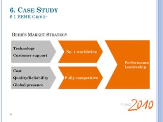 46
BEHR’S MARKET STRATEGY
Fully competitive
Cost
Quality/Reliability
Global presence
No. 1 worldwide
Technology
Customer support
Performance
Leadership
6. CASE STUDY
6.1 BEHR GROUP
 