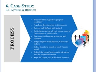 PROCESS
 Recovered the suggestion program
credibility
 Suppliers deep involved in the process
 Process well defined and trained
 Initiatives covering all cost center areas of
the company – value chain
 Best case and Forecast scenarios well
clarified
 Target aligned with Mission, Vision and
Values
 Define long term target at least 3 years
ahead
 Splited the target between the initiatives
and the responsible areas
 Kept the target year milestones on track
6. CASE STUDY
6.3 ACTIONS & RESULTS
 