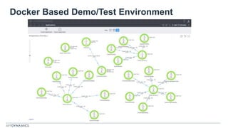 Complete Visibility into Docker Containers with AppDynamics | PPTX