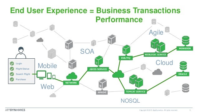 appdynamics application intelligence