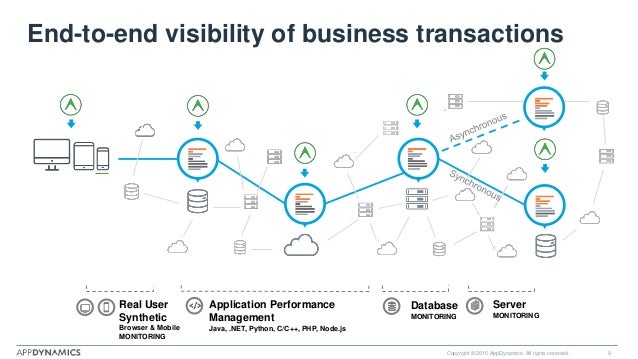mobile monitoring 9 copyright 2015 appdynamics