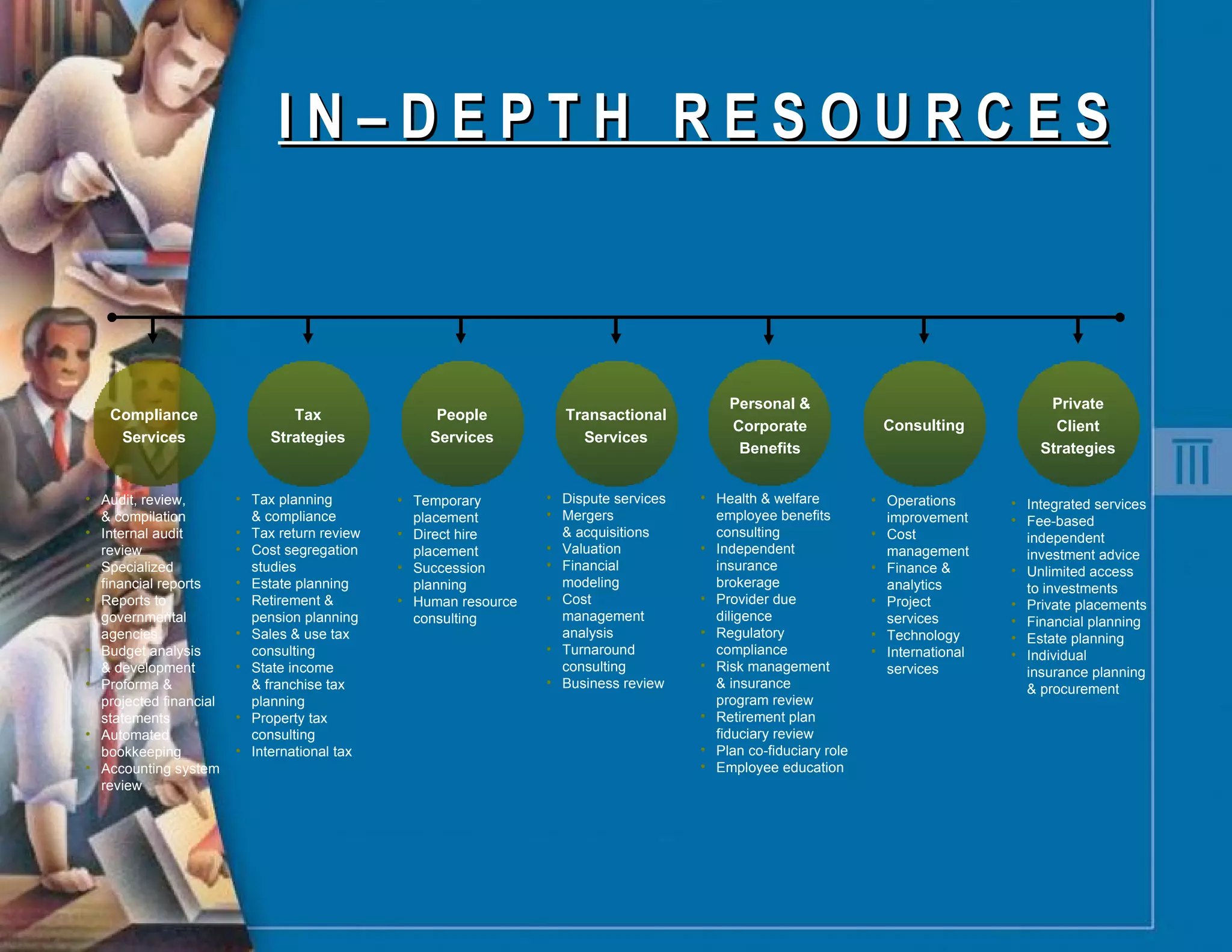 I N – D E P T H  R E S O U R C E S Dispute services Mergers  & acquisitions Valuation Financial modeling Cost management analysis Turnaround consulting Business review Temporary placement Direct hire placement Succession planning Human resource consulting Tax planning  & compliance Tax return review Cost segregation studies Estate planning Retirement & pension planning Sales & use tax consulting State income  & franchise tax planning Property tax consulting International tax Integrated services Fee-based independent investment advice Unlimited access  to investments Private placements Financial planning Estate planning Individual insurance planning & procurement Health & welfare employee benefits consulting Independent insurance brokerage Provider due diligence Regulatory compliance Risk management & insurance program review Retirement plan fiduciary review Plan co-fiduciary role Employee education Operations improvement  Cost management Finance & analytics Project services Technology International services Audit, review,  & compilation Internal audit review Specialized financial reports Reports to governmental agencies  Budget analysis  & development Proforma & projected financial statements Automated bookkeeping  Accounting system review Compliance Services Tax Strategies People Services Transactional Services Consulting Private Client Strategies Personal & Corporate Benefits 