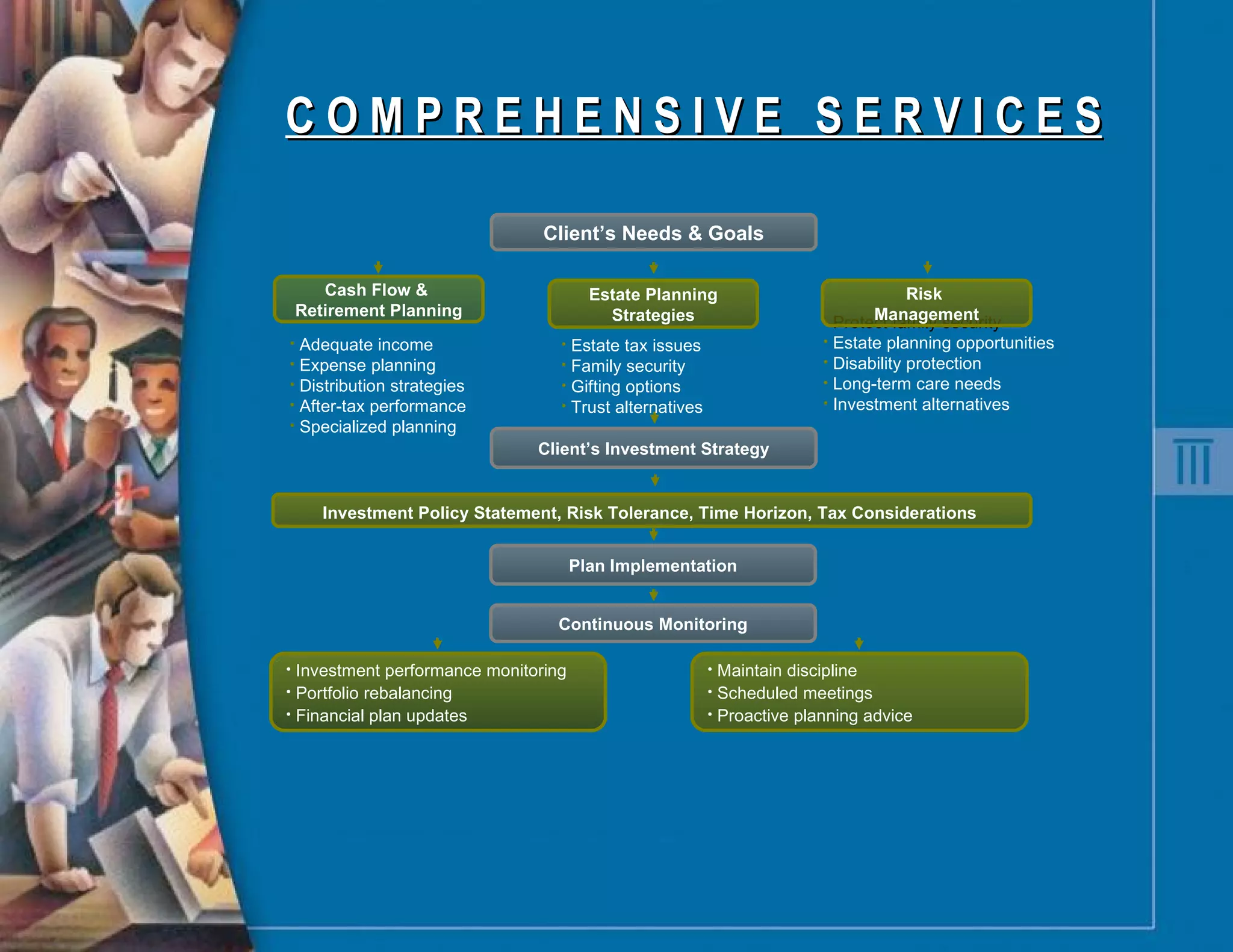 C O M P R E H E N S I V E  S E R V I C E S Protect family security Estate planning opportunities Disability protection Long-term care needs Investment alternatives Cash Flow &  Retirement Planning Client’s Needs & Goals Estate Planning Strategies Risk  Management Adequate income Expense planning Distribution strategies After-tax performance Specialized planning Investment Policy Statement, Risk Tolerance, Time Horizon, Tax Considerations   Plan Implementation Continuous Monitoring Investment performance monitoring Portfolio rebalancing Financial plan updates Maintain discipline Scheduled meetings Proactive planning advice Client’s Investment Strategy Estate tax issues Family security Gifting options Trust alternatives 