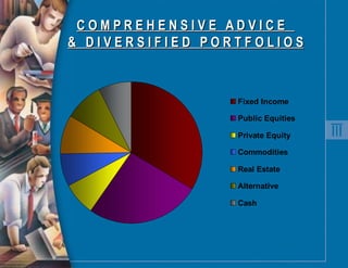 C O M P R E H E N S I V E  A D V I C E  &  D I V E R S I F I E D  P O R T F O L I O S 