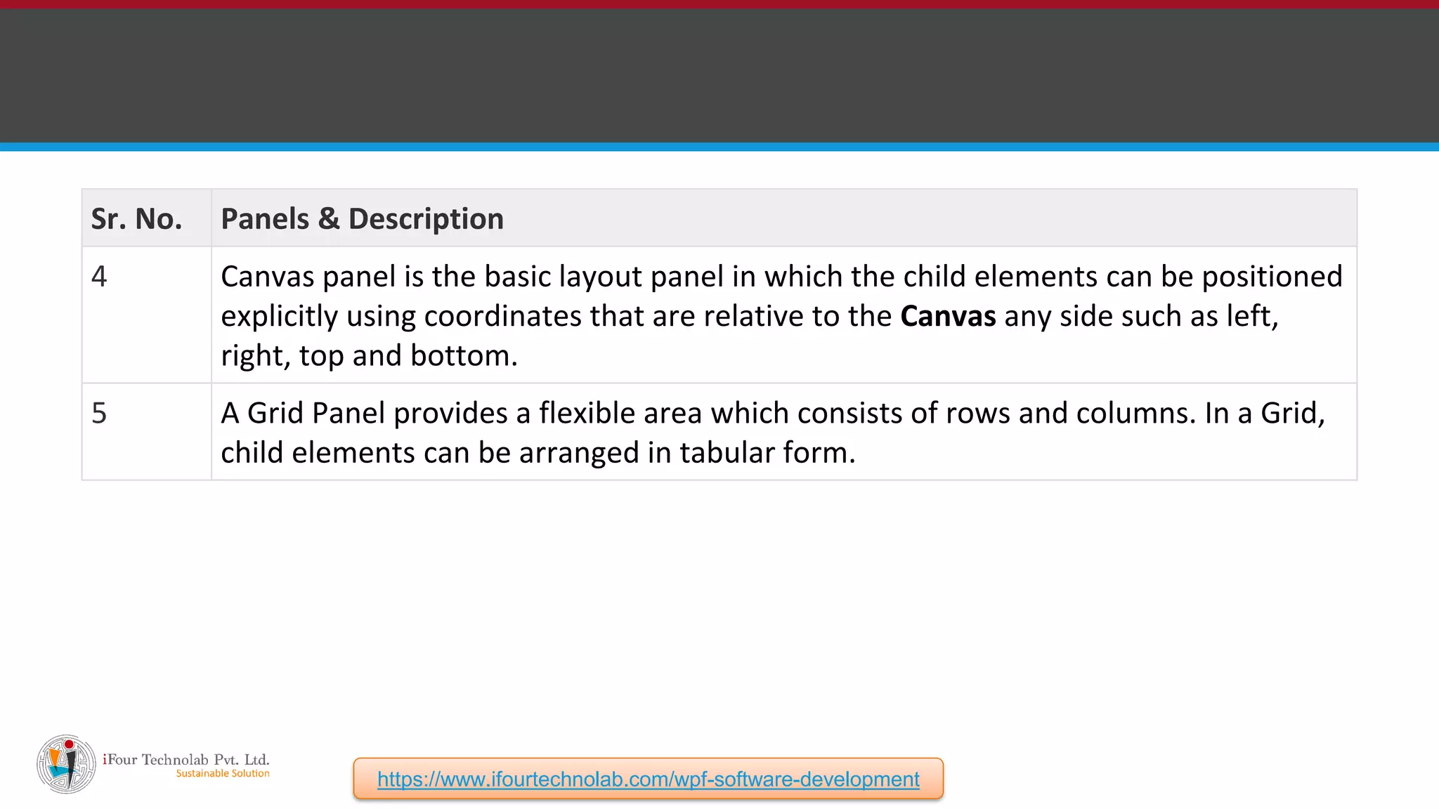 Complete WPF Overview Tutorial with Example - iFour Technolab | PPT