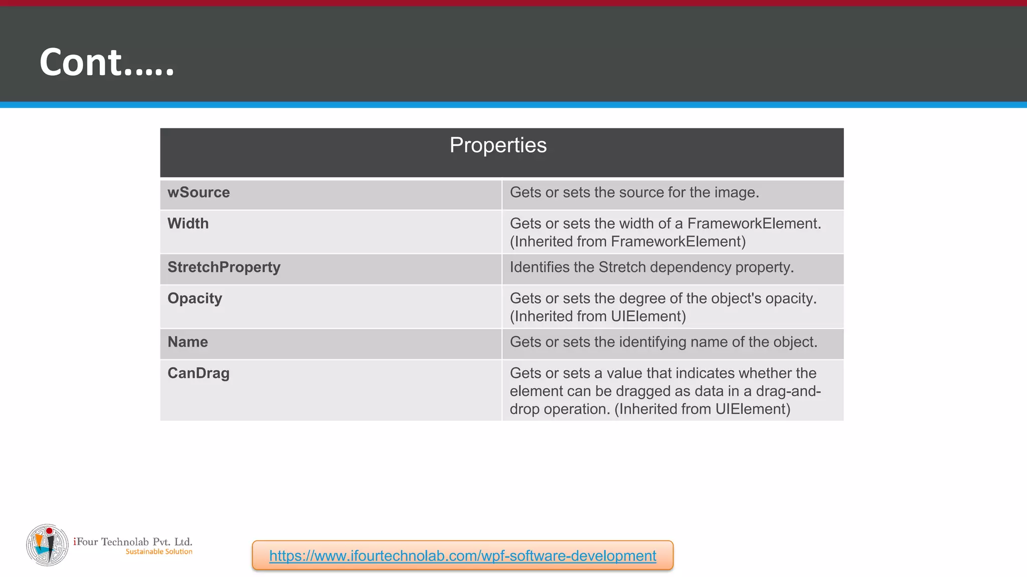 Cont.…. Properties wSource Gets or sets the source for the image. Width Gets or sets the width of a FrameworkElement. (Inherited from FrameworkElement) StretchProperty Identifies the Stretch dependency property. Opacity Gets or sets the degree of the object's opacity. (Inherited from UIElement) Name Gets or sets the identifying name of the object. CanDrag Gets or sets a value that indicates whether the element can be dragged as data in a drag-and- drop operation. (Inherited from UIElement) https://www.ifourtechnolab.com/wpf-software-development 