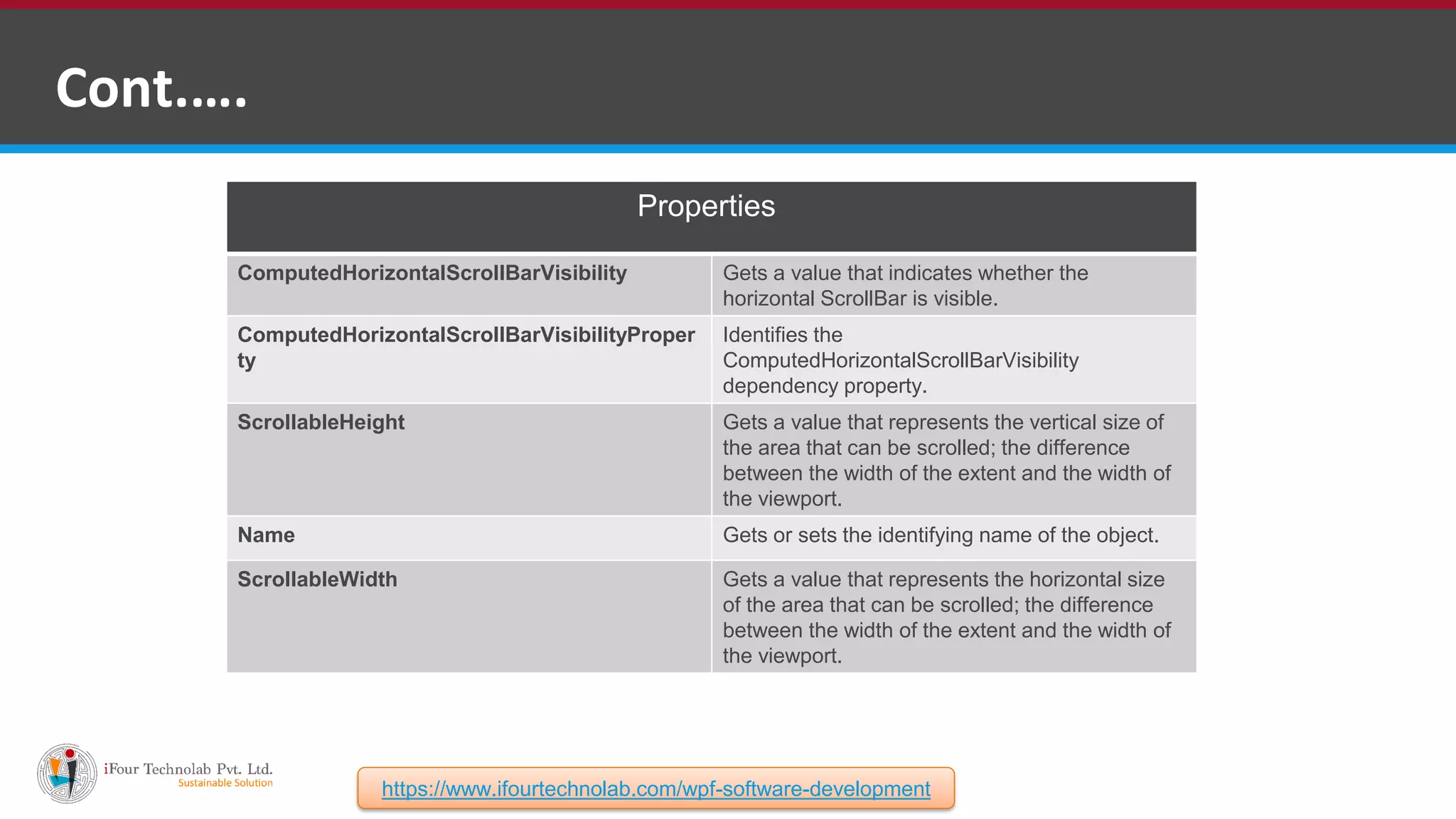Cont.…. Properties ComputedHorizontalScrollBarVisibility Gets a value that indicates whether the horizontal ScrollBar is visible. ComputedHorizontalScrollBarVisibilityProper ty Identifies the ComputedHorizontalScrollBarVisibility dependency property. ScrollableHeight Gets a value that represents the vertical size of the area that can be scrolled; the difference between the width of the extent and the width of the viewport. Name Gets or sets the identifying name of the object. ScrollableWidth Gets a value that represents the horizontal size of the area that can be scrolled; the difference between the width of the extent and the width of the viewport. https://www.ifourtechnolab.com/wpf-software-development 