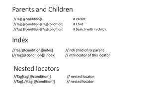 Parents and Children
//Tag[@condition]/.. # Parent
//Tag[@condition]/Tag[condition] # Child
//Tag[@condition]/Tag[condition] # Search with in child)
Index
Nested locators
//Tag[@condition][index] // nth child of its parent
(//Tag[@condition])[index] // nth locator of this locator
//Tag[tag[@condition]] // nested locator
//Tag[.//tag[@condition]] // nested locator
 
