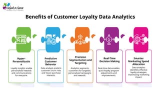 Complete Your Loyalty Program with Deep Data Analytics | PPTX