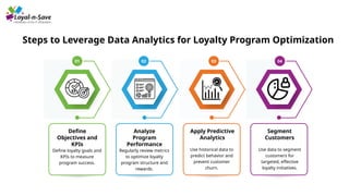 Complete Your Loyalty Program with Deep Data Analytics | PPTX