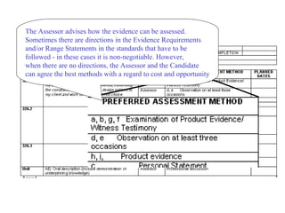 Completing Assessment Plans
The Assessor advises how the evidence can be assessed.
Sometimes there are directions in the Evidence Requirements
and/or Range Statements in the standards that have to be
followed - in these cases it is non-negotiable. However,
when there are no directions, the Assessor and the Candidate
can agree the best methods with a regard to cost and opportunity
 