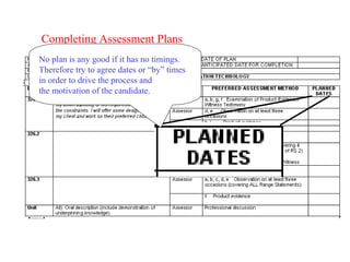 Completing Assessment Plans
No plan is any good if it has no timings.
Therefore try to agree dates or “by” times
in order to drive the process and
the motivation of the candidate.
 