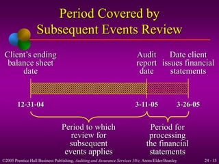 Period Covered by 
Subsequent Events Review 
Client’s ending 
balance sheet 
date 
12-31-04 
Date client 
issues financial 
statements 
3-26-05 
Audit 
report 
date 
3-11-05 
Period to which 
review for 
subsequent 
events applies 
Period for 
processing 
the financial 
statements 
©2005 Prentice Hall Business Publishing, Auditing and Assurance Services 10/e, Arens/Elder/Beasley 24 - 15 
 