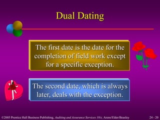 Dual Dating 
The first date is the date for the 
completion of field work except 
for a specific exception. 
The second date, which is always 
later, deals with the exception. 
©2005 Prentice Hall Business Publishing, Auditing and Assurance Services 10/e, Arens/Elder/Beasley 24 - 20 
 