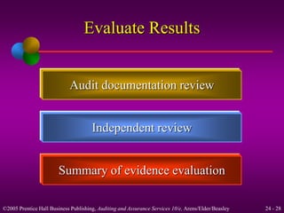 Evaluate Results 
Audit documentation review 
Independent review 
Summary of evidence evaluation 
©2005 Prentice Hall Business Publishing, Auditing and Assurance Services 10/e, Arens/Elder/Beasley 24 - 28 
 