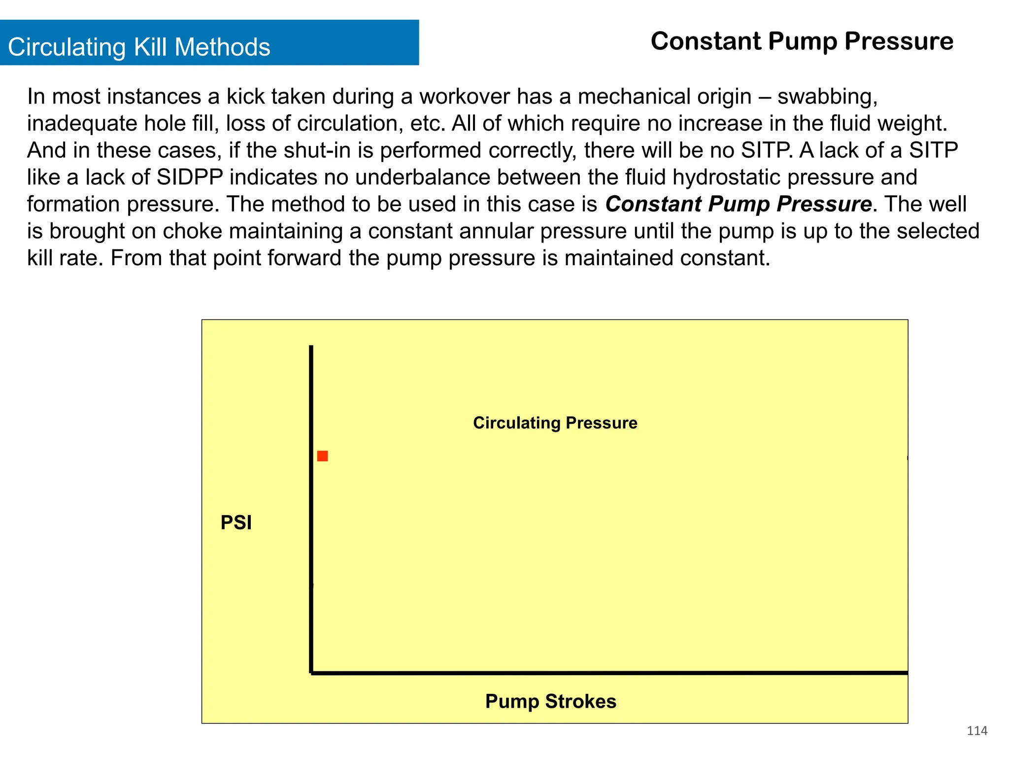 Circulating Kill Methods
114
Constant Pump Pressure
In most instances a kick taken during a workover has a mechanical origin – swabbing,
inadequate hole fill, loss of circulation, etc. All of which require no increase in the fluid weight.
And in these cases, if the shut-in is performed correctly, there will be no SITP. A lack of a SITP
like a lack of SIDPP indicates no underbalance between the fluid hydrostatic pressure and
formation pressure. The method to be used in this case is Constant Pump Pressure. The well
is brought on choke maintaining a constant annular pressure until the pump is up to the selected
kill rate. From that point forward the pump pressure is maintained constant.
PSI
Circulating Pressure
Pump Strokes
.
 