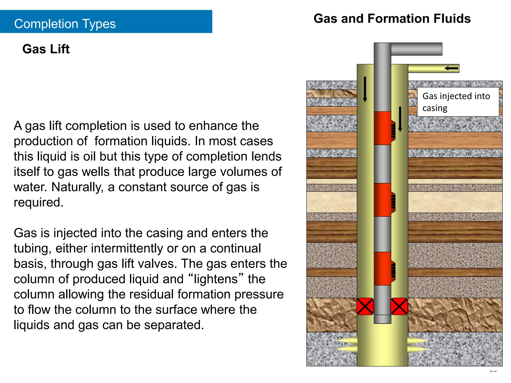Completion Types
26
Gas Lift
Gas and Formation Fluids
Gas injected into
casing
A gas lift completion is used to enhance the
production of formation liquids. In most cases
this liquid is oil but this type of completion lends
itself to gas wells that produce large volumes of
water. Naturally, a constant source of gas is
required.
Gas is injected into the casing and enters the
tubing, either intermittently or on a continual
basis, through gas lift valves. The gas enters the
column of produced liquid and “lightens” the
column allowing the residual formation pressure
to flow the column to the surface where the
liquids and gas can be separated.
 