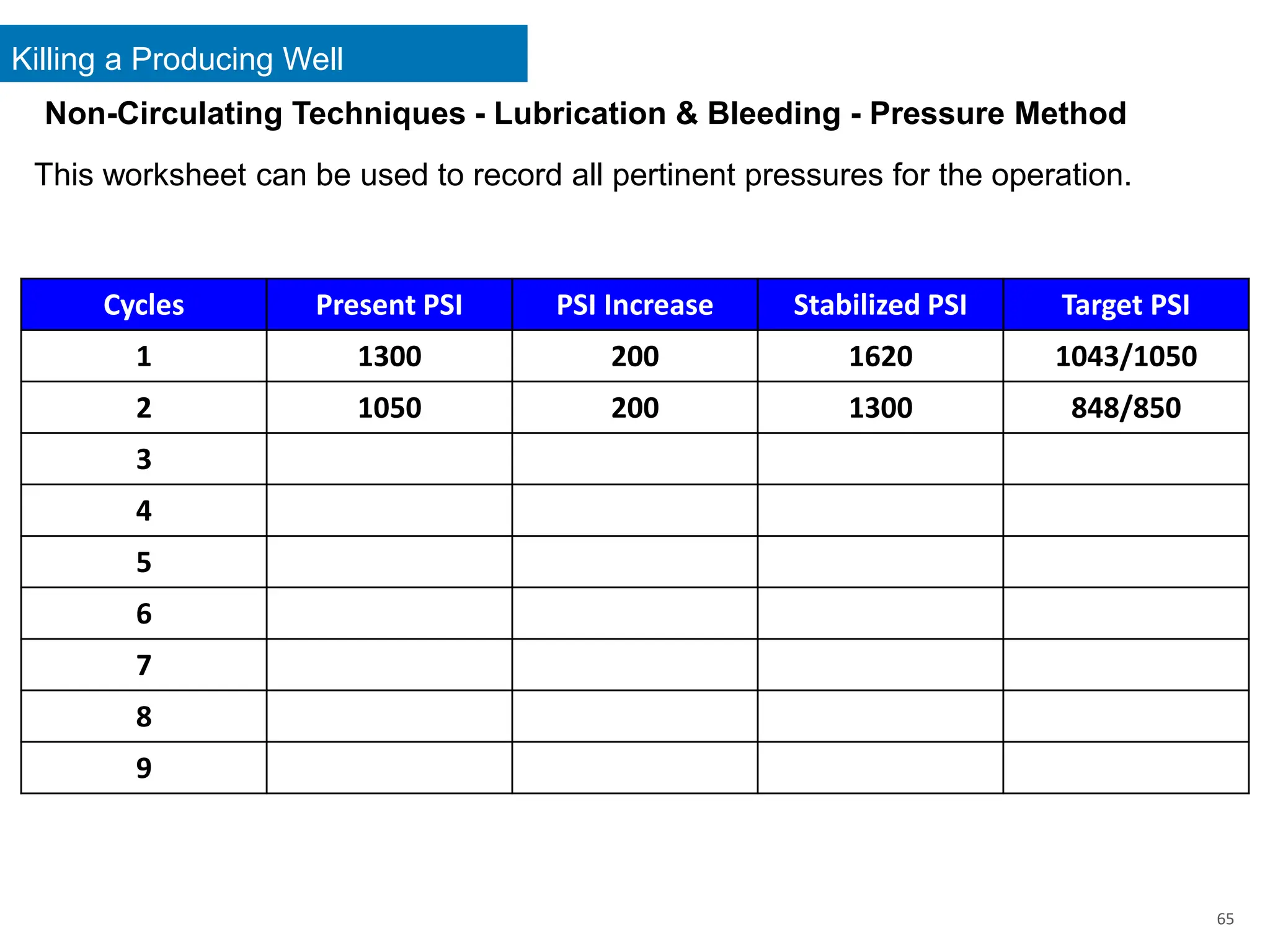 Killing a Producing Well
65
Cycles Present PSI PSI Increase Stabilized PSI Target PSI
1 1300 200 1620 1043/1050
2 1050 200 1300 848/850
3
4
5
6
7
8
9
This worksheet can be used to record all pertinent pressures for the operation.
Non-Circulating Techniques - Lubrication & Bleeding - Pressure Method
 