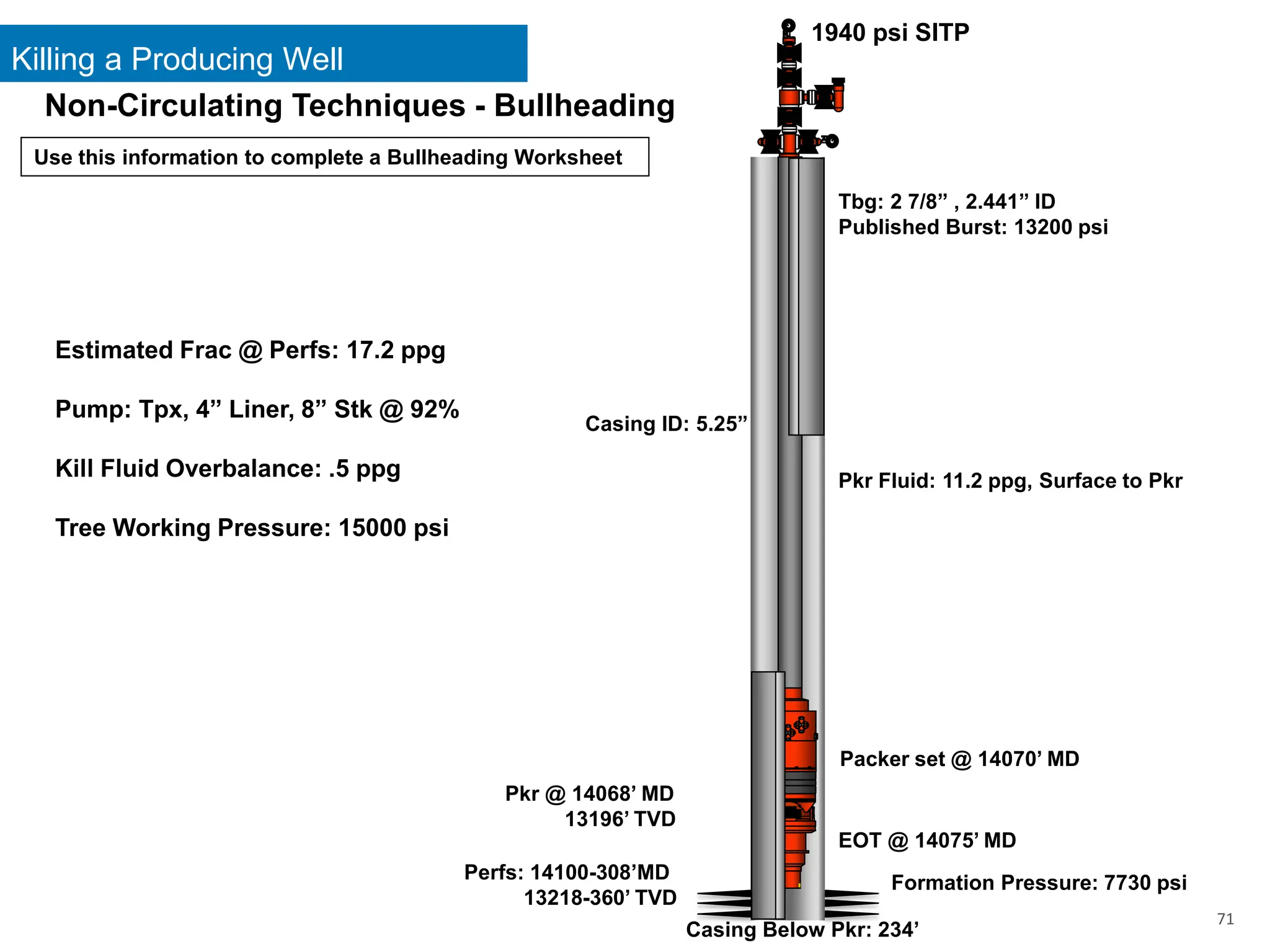 Killing a Producing Well
71
Perfs: 14100-308’MD
13218-360’ TVD
EOT @ 14075’ MD
Pkr @ 14068’ MD
13196’ TVD
Tbg: 2 7/8” , 2.441” ID
Published Burst: 13200 psi
Formation Pressure: 7730 psi
1940 psi SITP
Estimated Frac @ Perfs: 17.2 ppg
Pump: Tpx, 4” Liner, 8” Stk @ 92%
Kill Fluid Overbalance: .5 ppg
Tree Working Pressure: 15000 psi
Casing ID: 5.25”
Casing Below Pkr: 234’
Pkr Fluid: 11.2 ppg, Surface to Pkr
Non-Circulating Techniques - Bullheading
Use this information to complete a Bullheading Worksheet
Packer set @ 14070’ MD
 