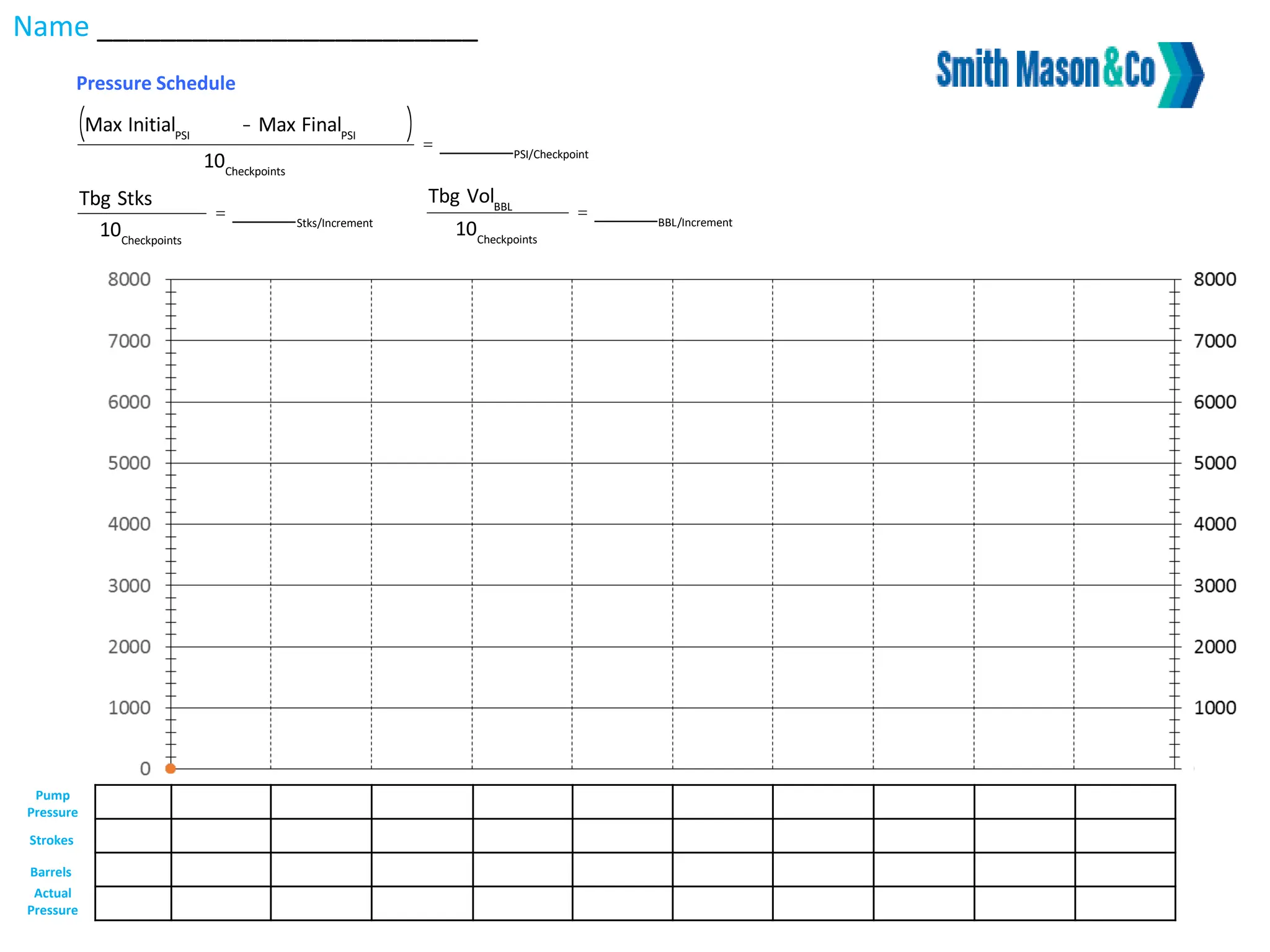 Pump
Pressure
Strokes
Barrels
Actual
Pressure
Name ________________________
Pressure Schedule
Max InitialPSI
- Max FinalPSI
( )
10Checkpoints
= _______PSI/Checkpoint
Tbg Stks
10Checkpoints
= ______Stks/Increment
Tbg VolBBL
10Checkpoints
= ______BBL/Increment
 