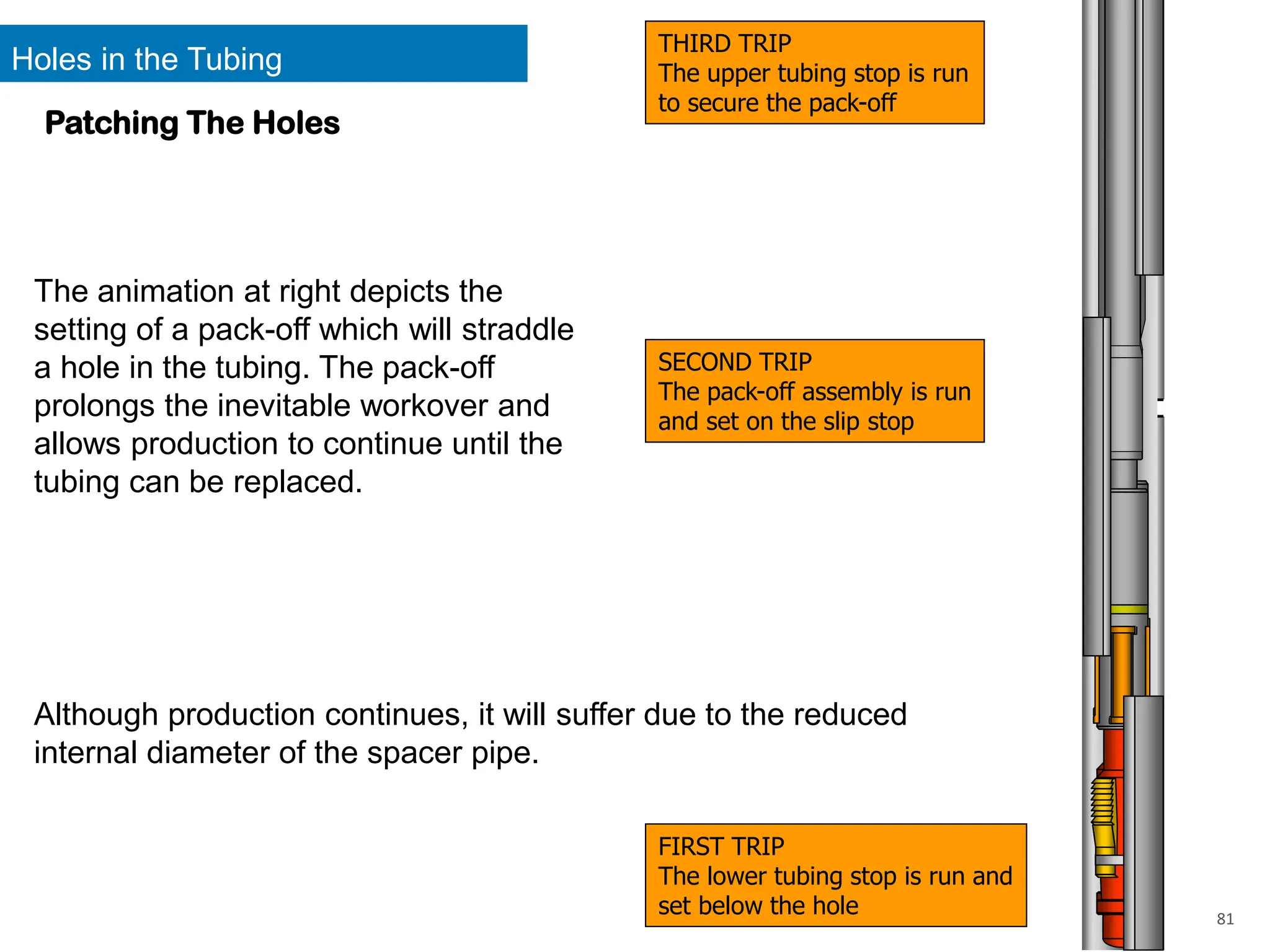 Holes in the Tubing
81
FIRST TRIP
The lower tubing stop is run and
set below the hole
SECOND TRIP
The pack-off assembly is run
and set on the slip stop
THIRD TRIP
The upper tubing stop is run
to secure the pack-off
Patching The Holes
The animation at right depicts the
setting of a pack-off which will straddle
a hole in the tubing. The pack-off
prolongs the inevitable workover and
allows production to continue until the
tubing can be replaced.
Although production continues, it will suffer due to the reduced
internal diameter of the spacer pipe.
 