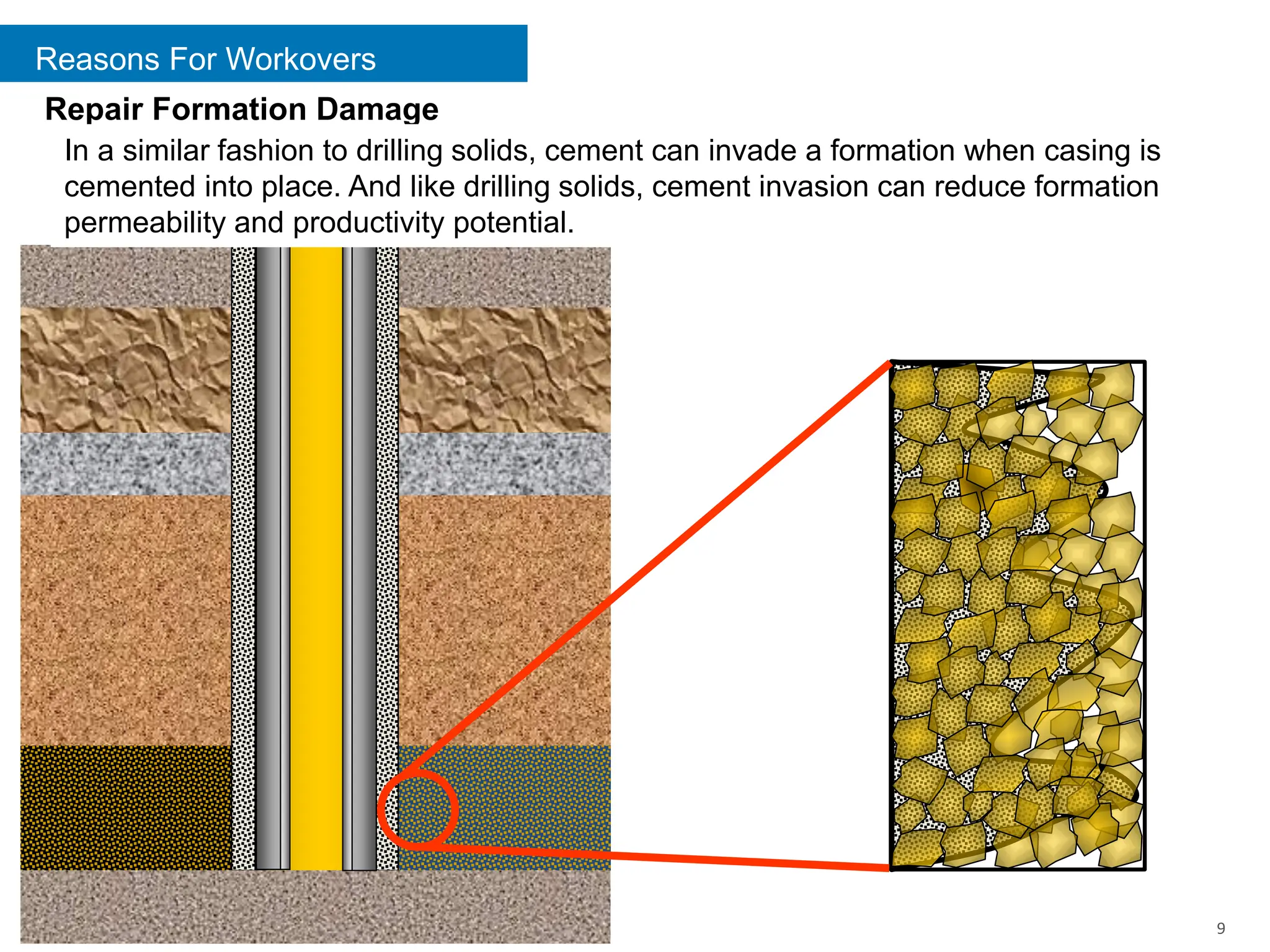 Reasons For Workovers
9
Repair Formation Damage
In a similar fashion to drilling solids, cement can invade a formation when casing is
cemented into place. And like drilling solids, cement invasion can reduce formation
permeability and productivity potential.
 