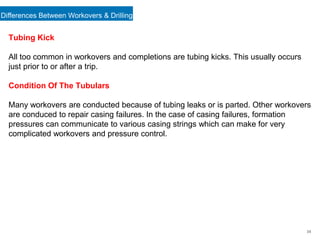 Differences Between Workovers & Drilling
34
Tubing Kick
All too common in workovers and completions are tubing kicks. This usually occurs
just prior to or after a trip.
Condition Of The Tubulars
Many workovers are conducted because of tubing leaks or is parted. Other workovers
are conduced to repair casing failures. In the case of casing failures, formation
pressures can communicate to various casing strings which can make for very
complicated workovers and pressure control.
 