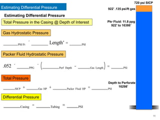 Estimating Differential Pressure
93
Estimating Differential Pressure
Total Pressure in the Casing @ Depth of Interest
Packer Fluid Hydrostatic Pressure
Gas Hydrostatic Pressure
Total Pressure
.052 ´ _____PPG ´ _______Perf Depth - _____Gas Length
( ) = _____PSI
_____SICP + _____Gas HP + ______Packer Fluid HP = _______PSI
Differential Pressure
______Casing - _____Tubing = ____PSI
______PSI/Ft ´ _______ Length' = _____PSI
Pkr Fluid: 11.8 ppg
922’ to 16386’
720 psi SICP
922’ .135 psi/ft gas
Depth to Perforate
16298’
 