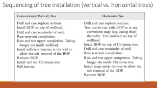 Sequencing of tree installation (vertical vs. horizontal trees)
 