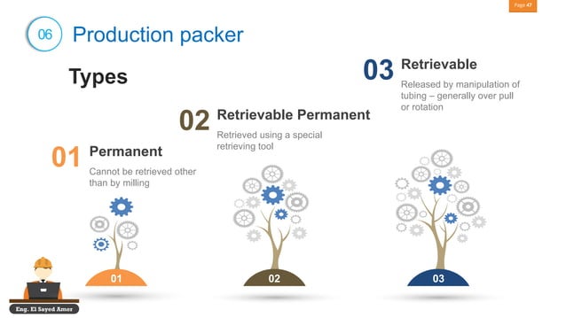 Completion equipment packer part #1 | PDF