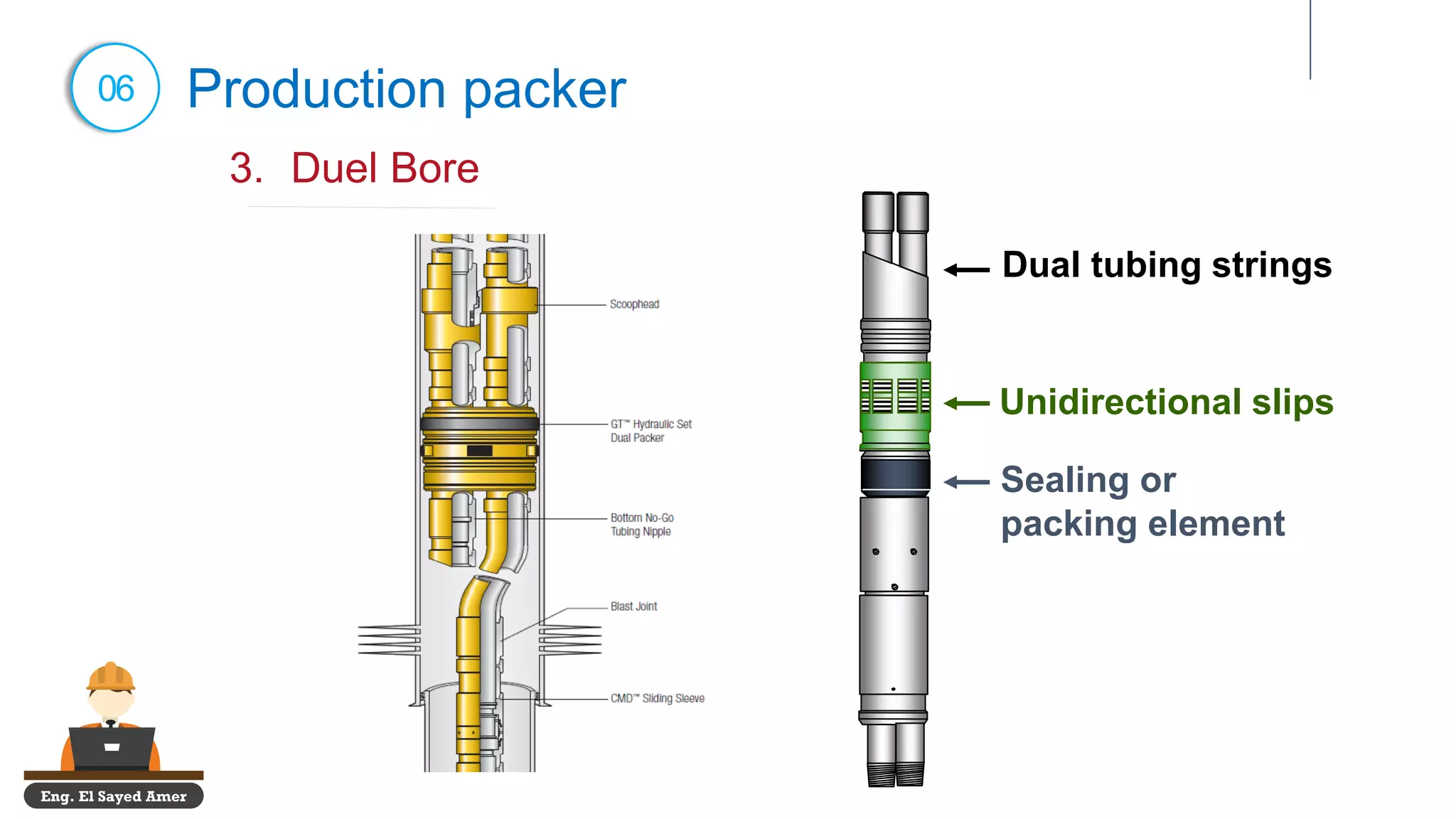 Eng. El Sayed Amer
06 Production packer
3. Duel Bore
Unidirectional slips
Sealing or
packing element
Dual tubing strings
 