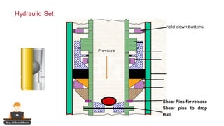 Eng. El Sayed Amer
hold-down buttons
Shear Pins for release
Shear pins to drop
Ball
Pressure
 