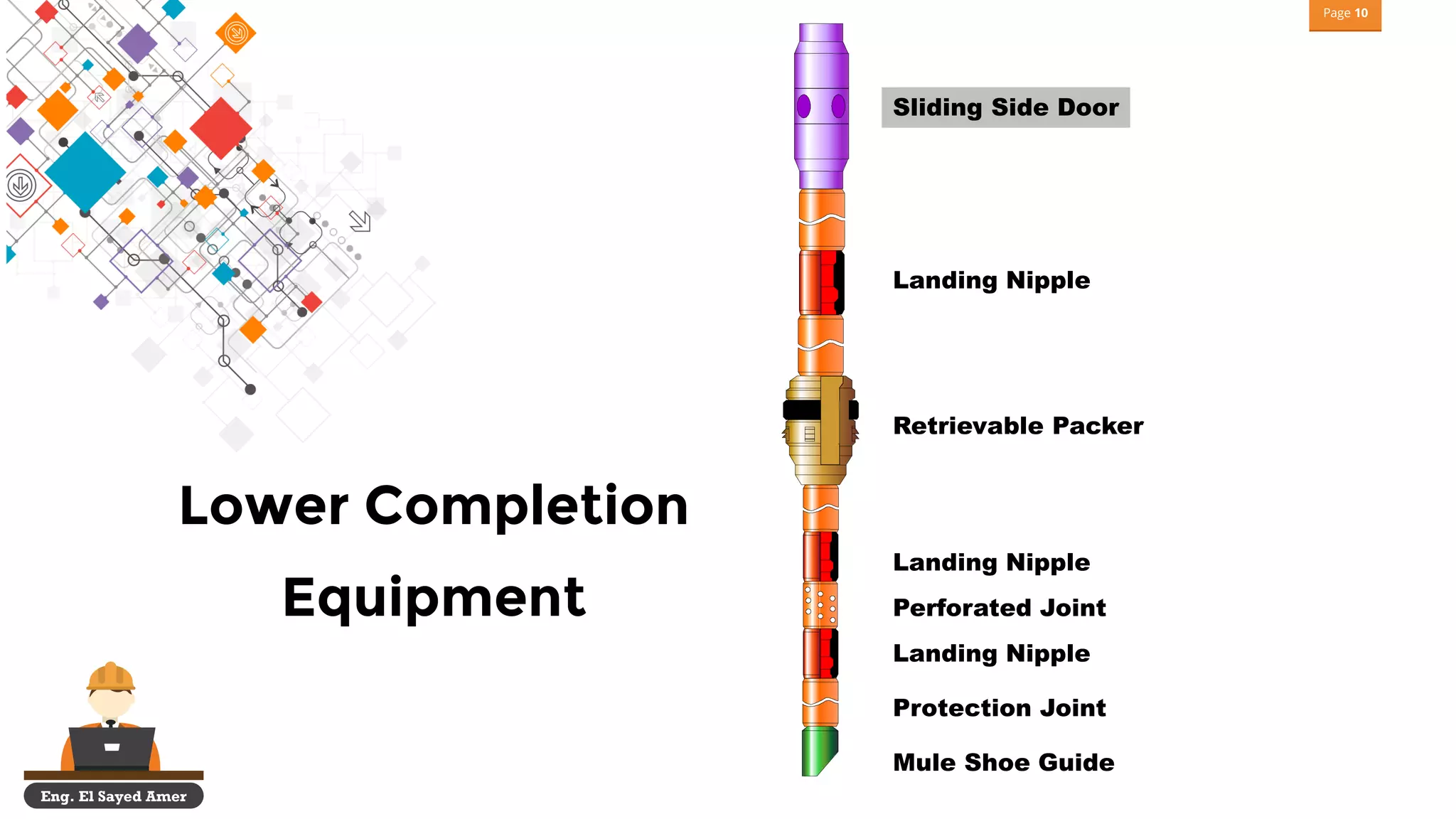 Completion equipment part 1 | PDF
